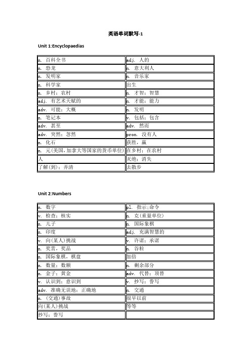 沪教版初中英语八年级上册单词默写表