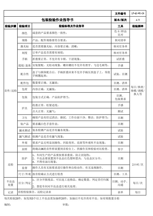 包装检验作业指导书