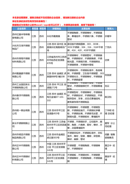 2020新版江苏省苏州不锈钢棒材工商企业公司名录名单黄页大全39家