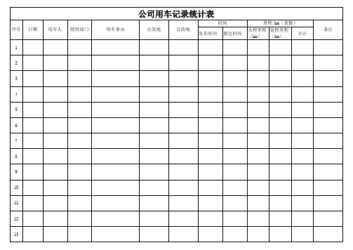 公司用车记录统计表