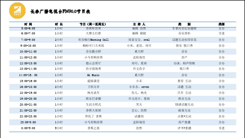 Part 01 长春广播电视台FM90.0节目表 单击文本框输入标题