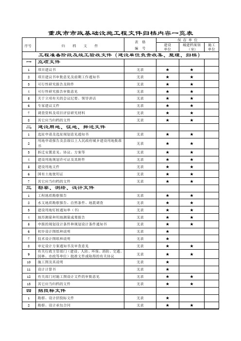 重庆市市政基础设施工程文件归档内容一览表