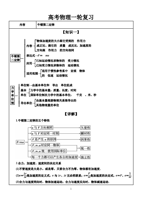 新课标高考一轮复习学案：牛顿第二定律