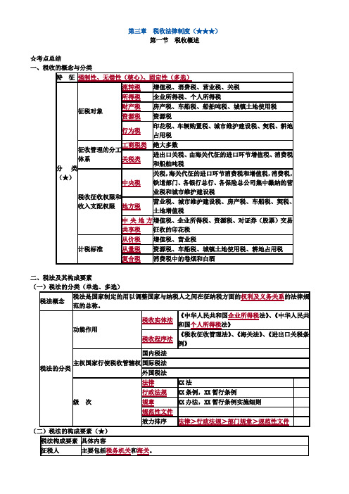 2013年会计从业考试-串讲班-财经法规-讲义0301-全国