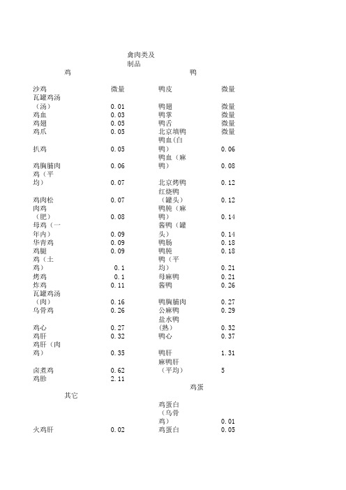 肝豆饮食表八