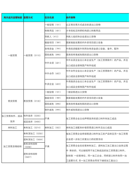 监管方式征免性质对应关系表