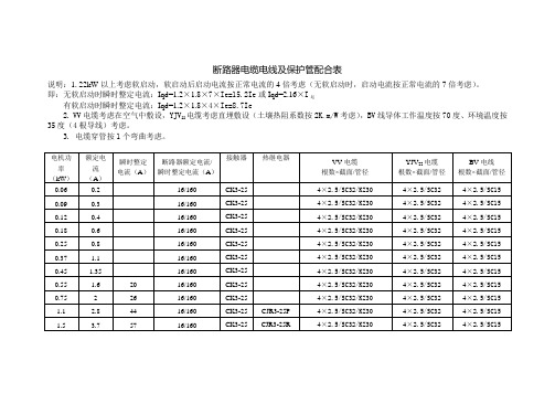 断路器电缆电线及管径配合表(2011改)