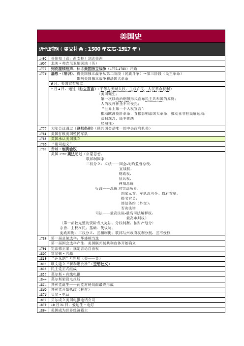 美国史年表