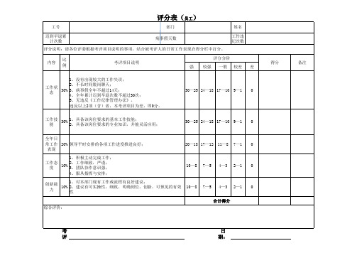 员工年终评分表模板