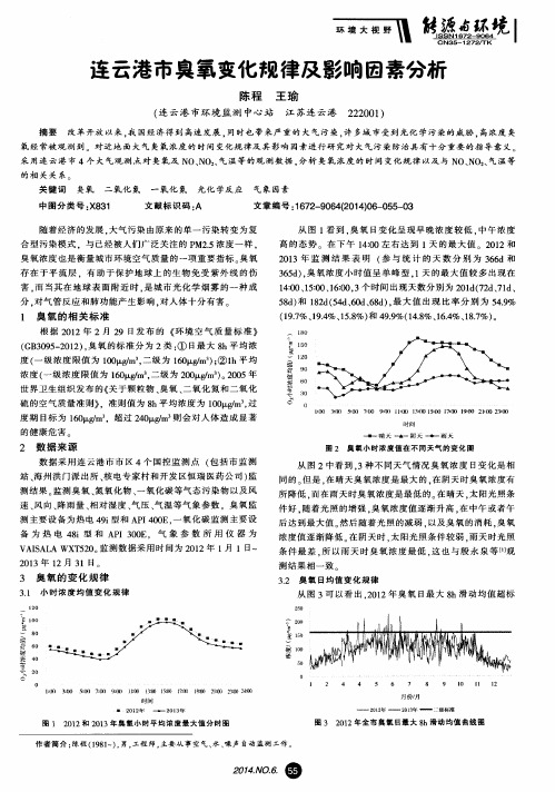 连云港市臭氧变化规律及影响因素分析