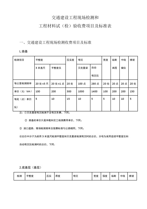 检测项目收费标准