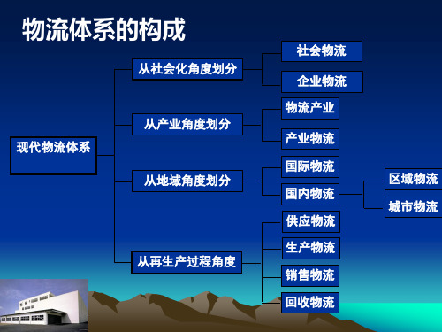 第1章物流管理导论(B).pptx