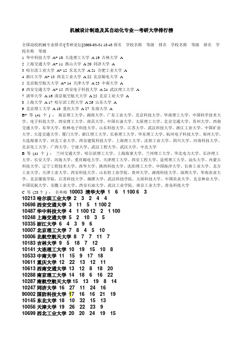 机械设计制造及其自动化专业考研院校详解