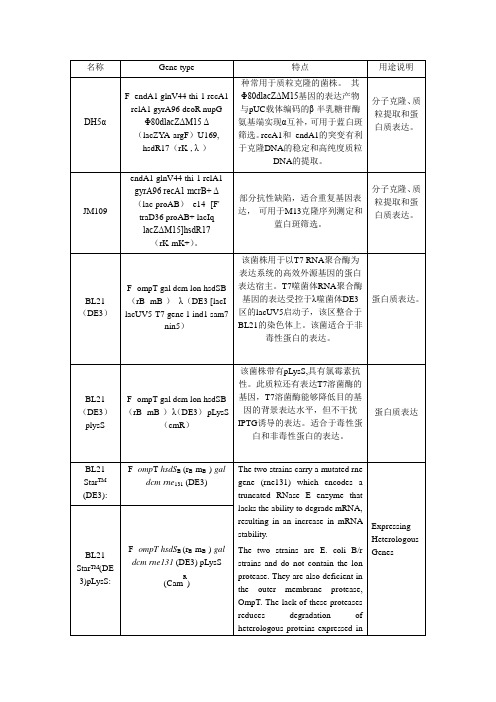 感受态细胞种类比较