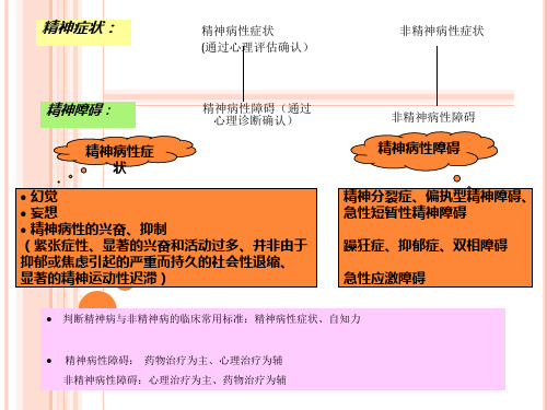 第4章_心理障碍的评估与诊断(定)