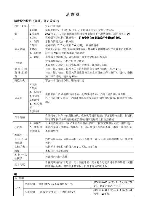 CPA《税法》之消费税要点