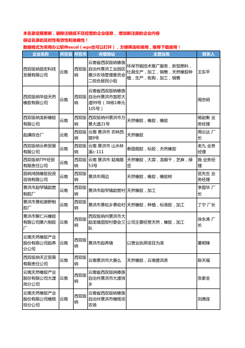 2020新版云南省西双版纳天然橡胶工商企业公司名录名单黄页大全57家