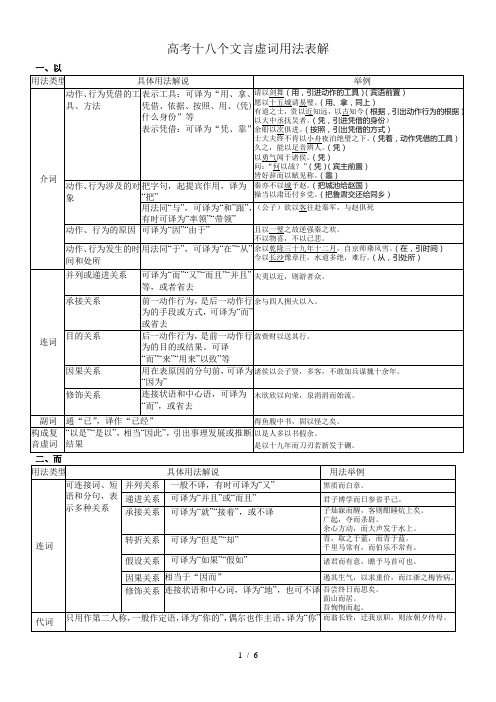 高考个文言虚词用法列表(按考试出现频率排序)