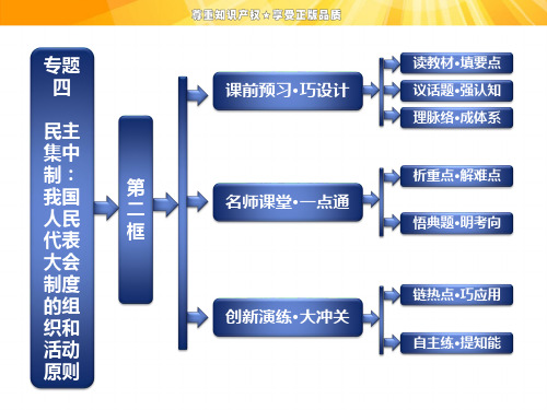 人教版高中政治选修3专题四第二框《按照民主集中制建立的新型政体》ppt课件