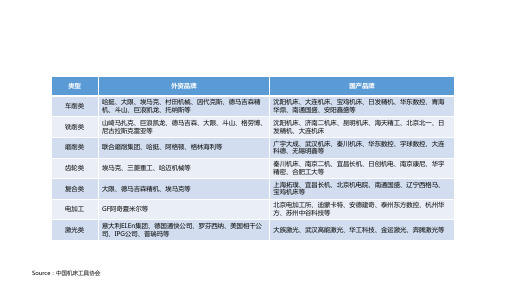 精密机械players-外资VS内资