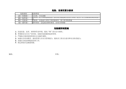 危险源台账