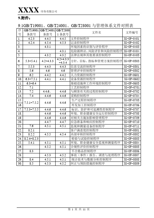 管理手册附件