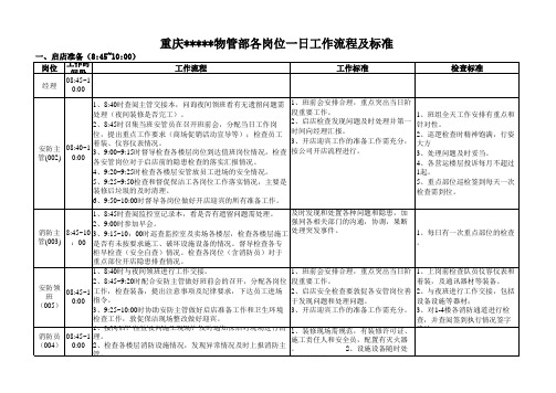 安管员一日工作流程及标准