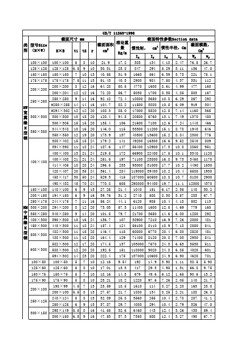 管道焊口、H型钢探伤拍片对照数据表