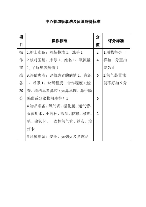 中心管道吸氧法及质量评价标准