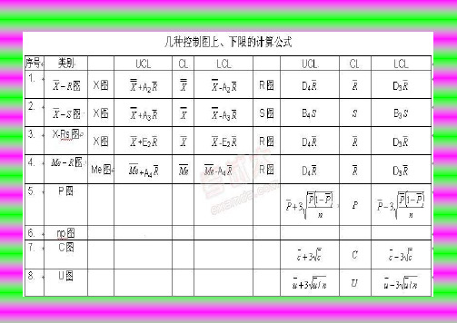 控制图计算公式