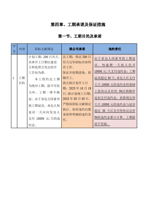 施工进度计划及保障措施