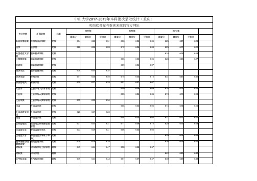 中山大学2017-2019年高考本科批次录取分数线统计(重庆)