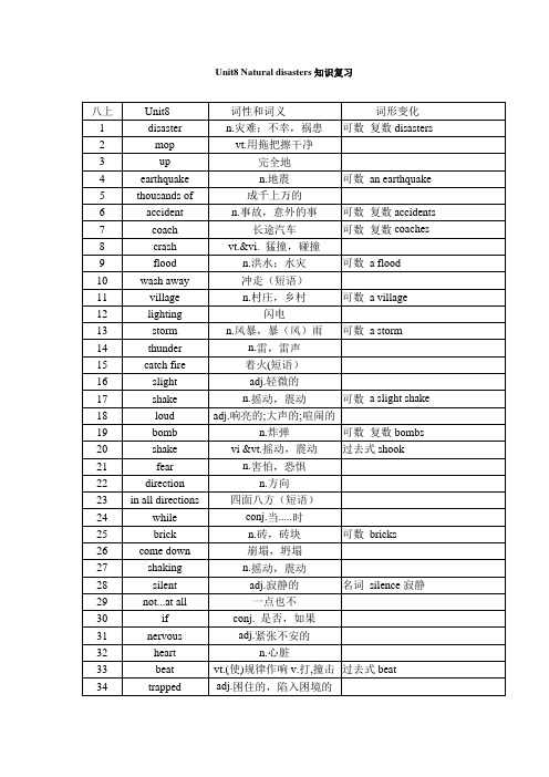 Unit8Naturaldisasters知识复习牛津译林版八年级英语上册