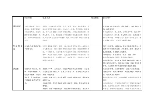 皮肤附属器疾病