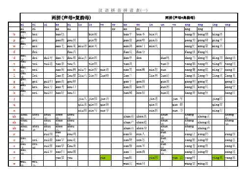 汉语拼音拼读参考表