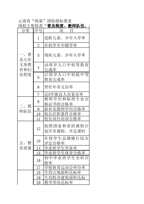 云南省“两基”国检指标要求