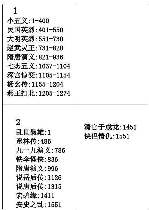 单田芳评书汇总