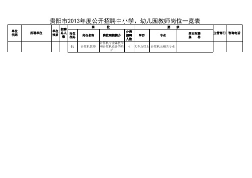 贵阳2013教师招考表