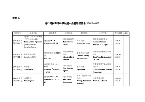 进口饲料和饲料添加剂登记管理目录2010-01