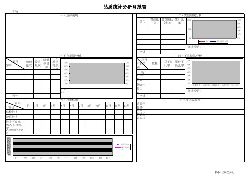 品质统计分析月报表(模板)