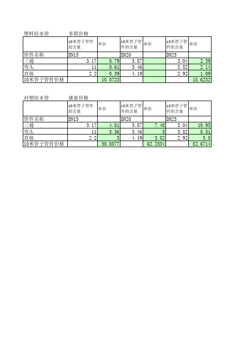 管件价格计算表