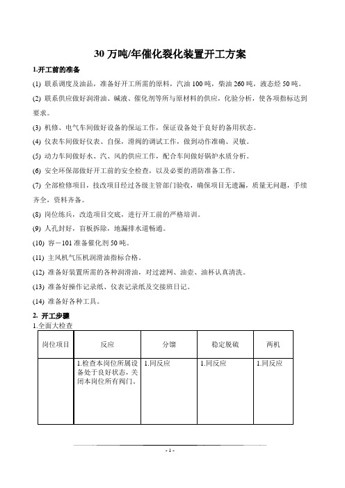 催化车间开工方案3