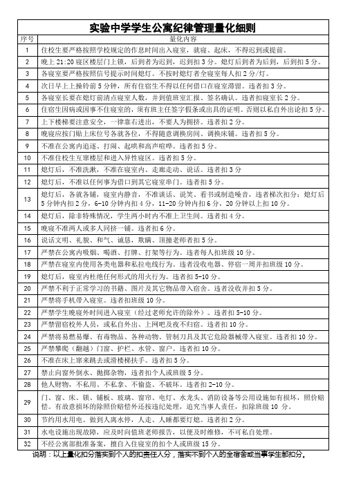 实验中学学生宿舍纪律管理量化细则