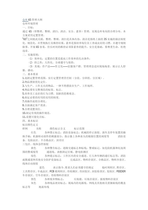 仓库6S管理大纲