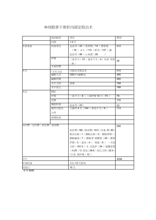 单纯股骨干骨折内固定取出术