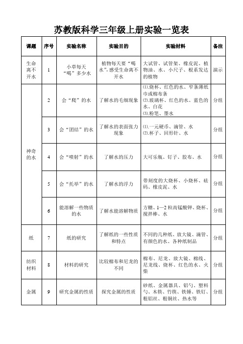 苏教版三年级上下册科学实验一览表