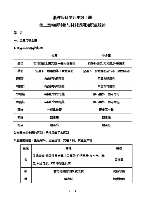 新浙教版科学九年级(上册)第二章物质转换及材料利用知识点综述