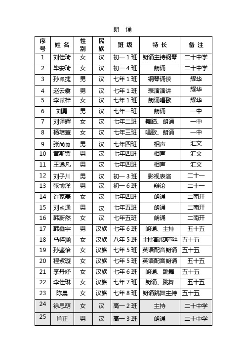 序号 - 天津市和平区教育局 v50