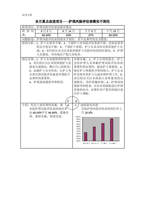 护理质量持续改进PDCA记录表