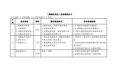 综掘机司机-危险源辨识卡